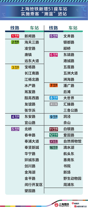 上海：守紧进沪“大门”，守好入户“小门”