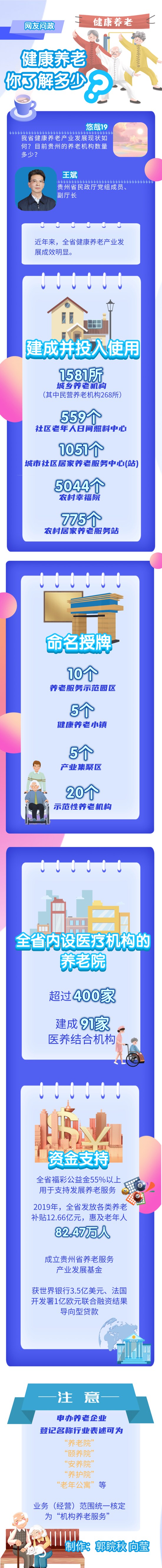 网友问政｜健康养老，你了解多少？