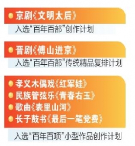 山西省6部作品入选重点扶持作品名单
