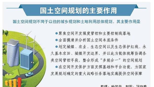 推进多规合一 山东国土空间规划编制将全面启动