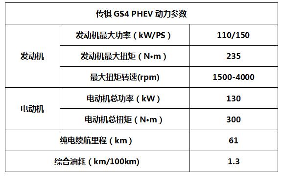 实力座驾 GS4 PHEV钜惠来袭