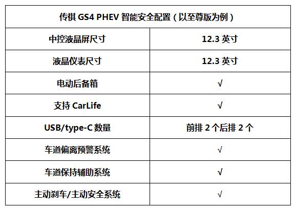 实力座驾 GS4 PHEV钜惠来袭