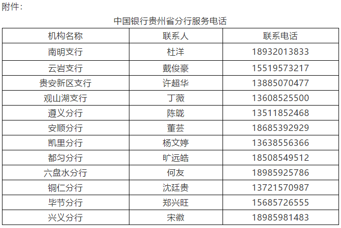 关于印发《中国银行支持贵州省养老服务行业持续发展的专属金融服务方案》的通知