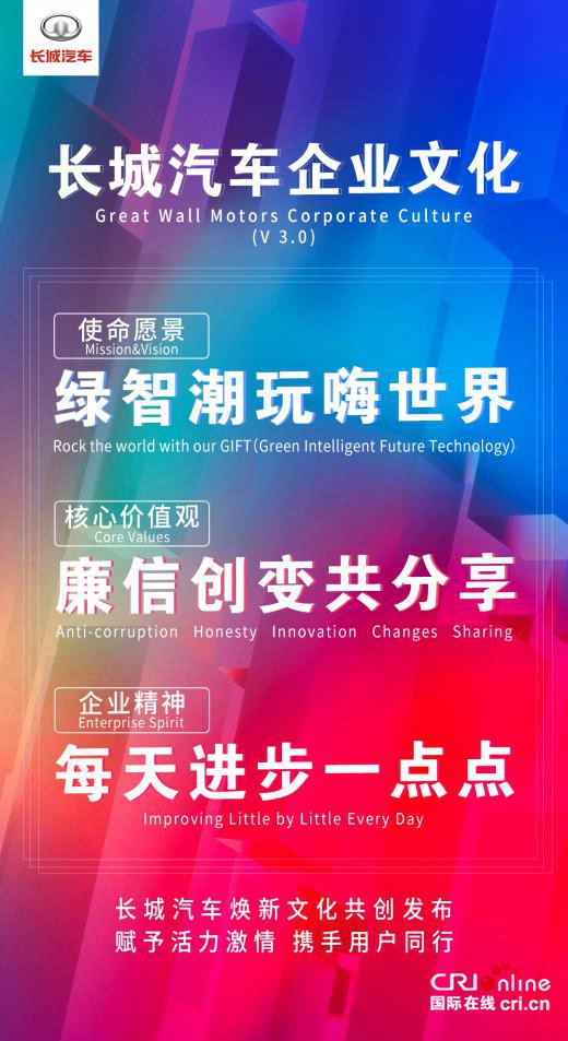 长城汽车迎来“变革收获期”全新企业文化再启新征程