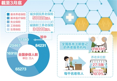 加强社会保障：更多“获得感” 更密“安全网”