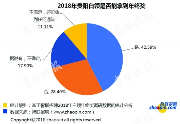 （社会）2018年平均年终奖为6416元