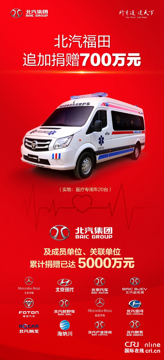 汽车频道【供稿】【资讯】北汽福田追加捐赠700万元  北汽集团累计捐赠已达5000万元