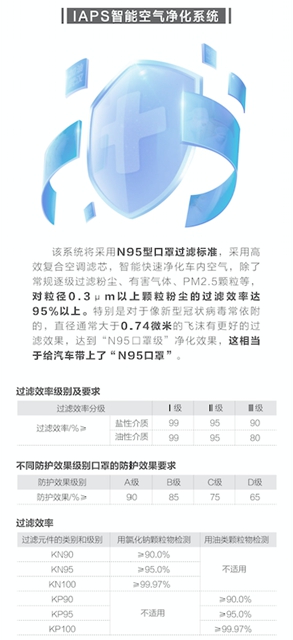 汽车频道【供稿】【资讯】吉利研发2020年1号文件  全面启动“全方位健康汽车”项目