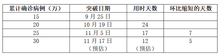 北美观察丨特鲁多警告用“万不得已的选择”控制疫情