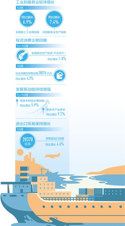 国民经济持续稳定恢复（权威发布）