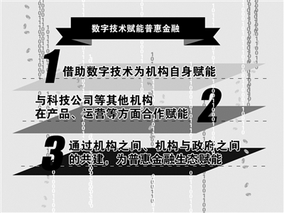 技术赋能实体经济 数字普惠金融方兴未艾