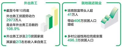 五年就业扶贫成效显著