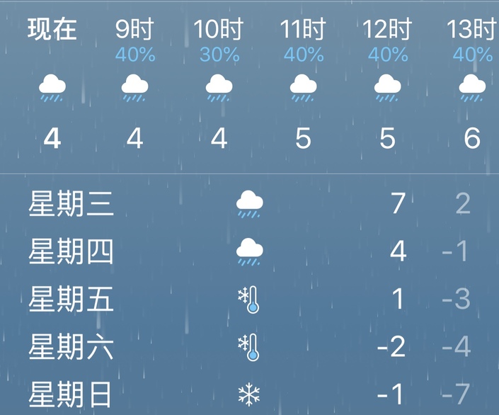 （旅游）您有一份元旦“大礼”请签收！冻雨、雨夹雪又来了