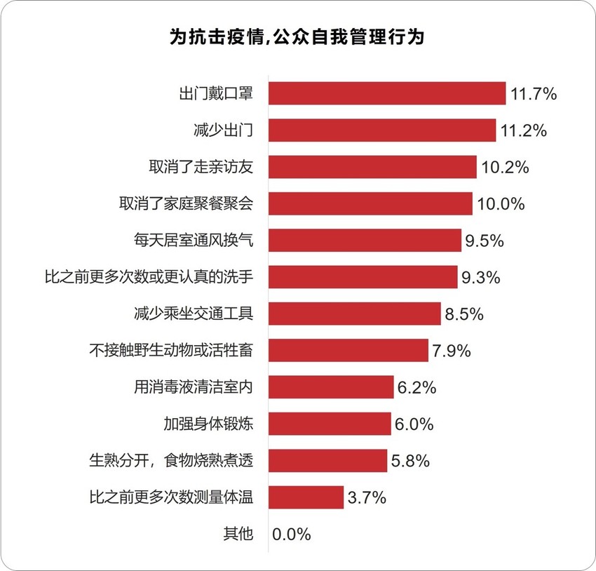 民众对于战胜疫情非常有信心 北大国发院-百分点联合发布疫情数据报告