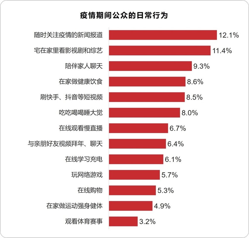 民众对于战胜疫情非常有信心 北大国发院-百分点联合发布疫情数据报告