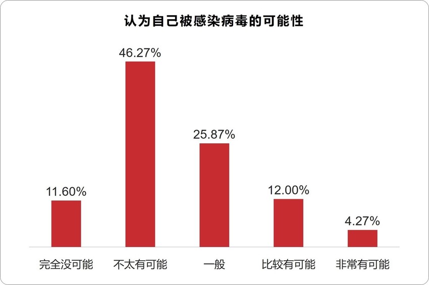 民众对于战胜疫情非常有信心 北大国发院-百分点联合发布疫情数据报告