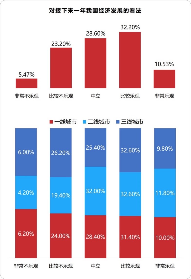 民众对于战胜疫情非常有信心 北大国发院-百分点联合发布疫情数据报告