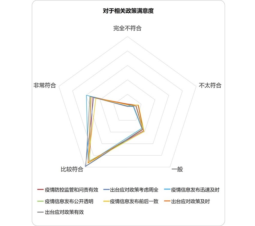 民众对于战胜疫情非常有信心 北大国发院-百分点联合发布疫情数据报告
