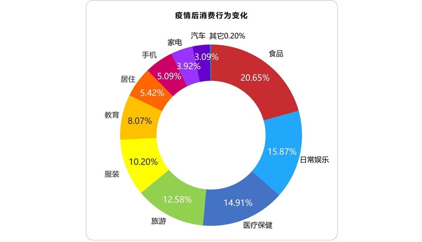 民众对于战胜疫情非常有信心 北大国发院-百分点联合发布疫情数据报告