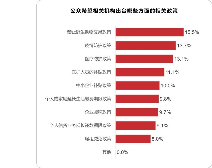 民众对于战胜疫情非常有信心 北大国发院-百分点联合发布疫情数据报告