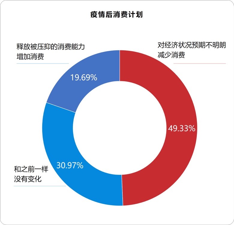 民众对于战胜疫情非常有信心 北大国发院-百分点联合发布疫情数据报告
