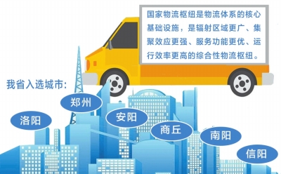 【豫见国际-图片】【河南在线-文字列表】【移动端-文字列表】河南省6个城市入选国家物流枢纽承载城市（页面标题：国家物流枢纽承载城市）
