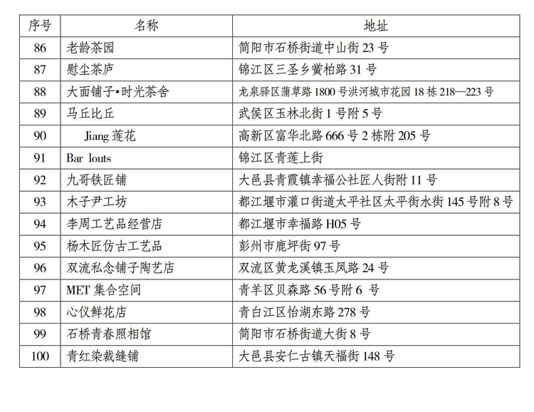 成都特色小店节启动 2020百家成都特色小店正式出炉