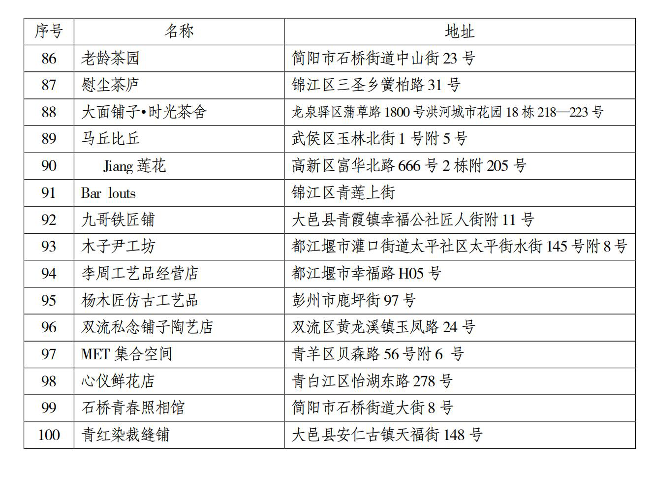 成都特色小店节启动 2020百家成都特色小店正式出炉