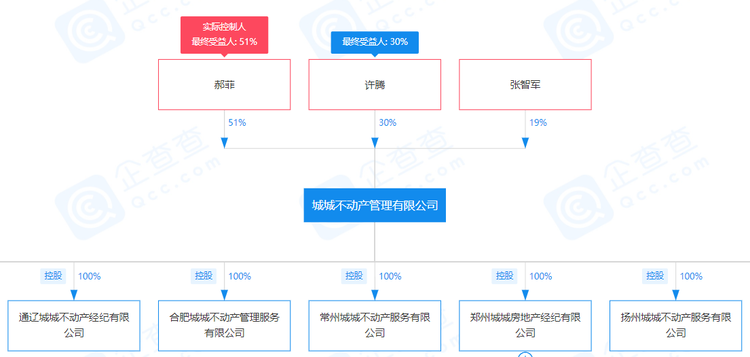 已有110家长租公寓“爆雷” 碎掉的不只是“蛋壳”