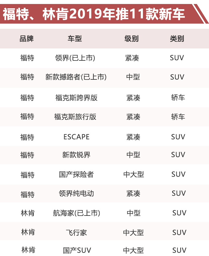 汽车频道【4月4日】【首页汽车资讯列表+要闻列表+今日焦点】福特全面反攻 三年推30余款新车型-专供中国市场