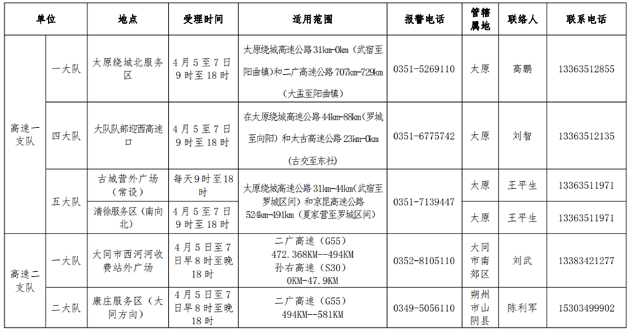 供稿【CRI看山西-列表】【三晋要闻-列表】【首页标题】清明期间山西全力保障交通 服务民生【内容页标题】清明期间 山西115个交通事故快处快赔点正常服务