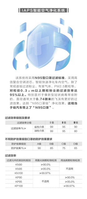 汽车频道【供稿】【资讯】吉利汽车将为全国吉利车主免费更换“CN95空滤”