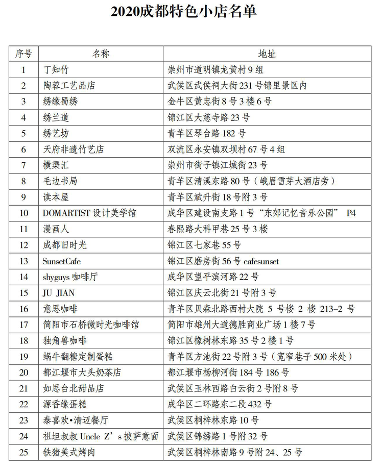 成都特色小店节启动 2020百家成都特色小店正式出炉