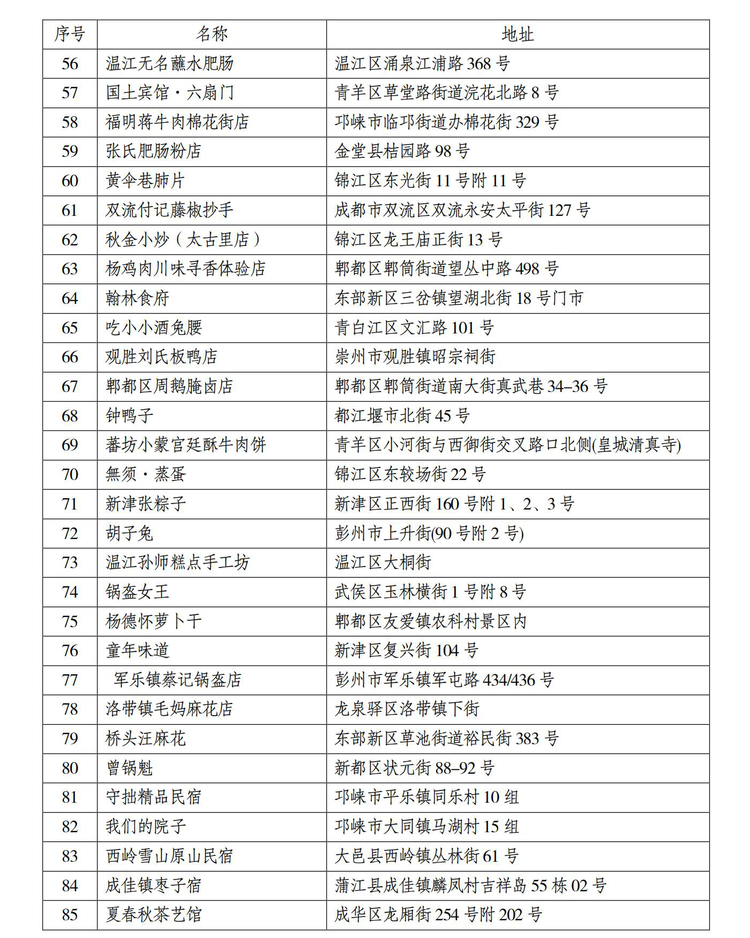 成都特色小店节启动 2020百家成都特色小店正式出炉