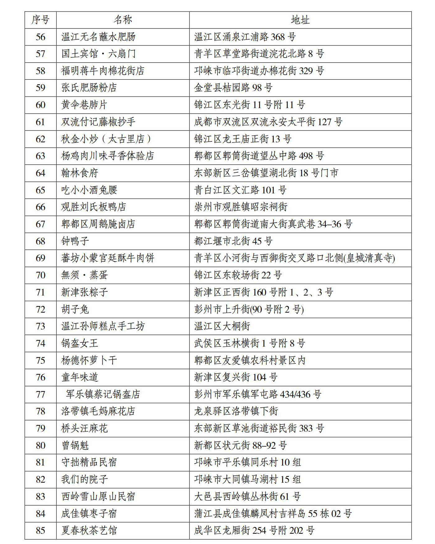 成都特色小店节启动 2020百家成都特色小店正式出炉