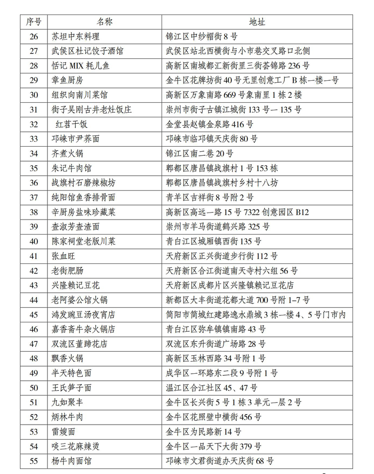 成都特色小店节启动 2020百家成都特色小店正式出炉
