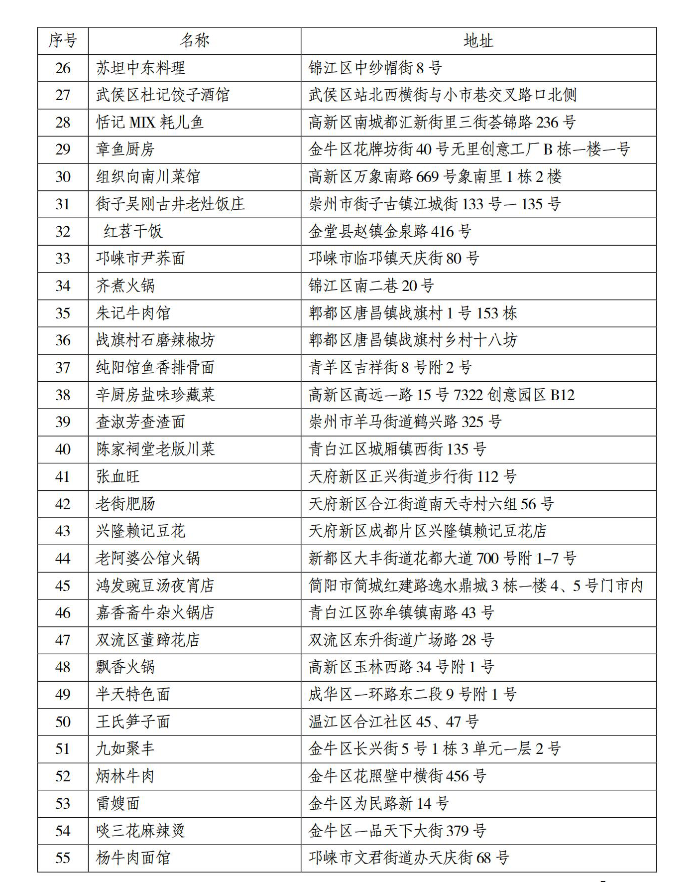 成都特色小店节启动 2020百家成都特色小店正式出炉
