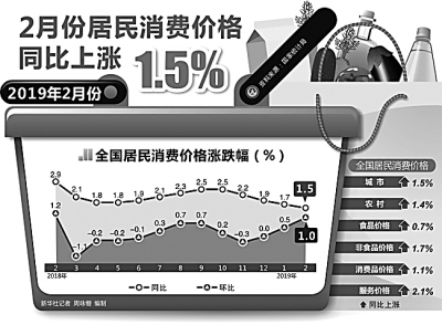 新消费时代 欢迎你来（中首）（资讯）（财智推荐）