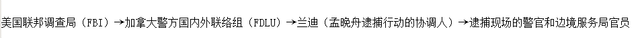 孟晚舟庭审日记丨美国联邦调查局的“白手套”布局逮捕行动