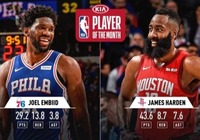 NBA公布1月东西部最佳球员 恩比德哈登分别当选