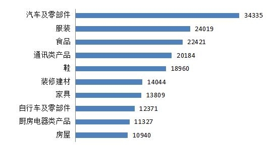 巴图鲁上线24个月质保服务 为汽配采购保驾护航