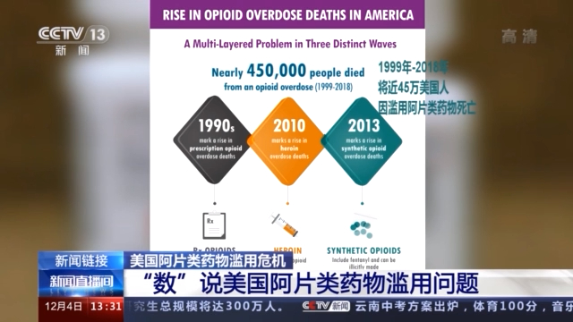 美麦肯锡曝出丑闻 近45万美国人死于这种药物滥用 背后成因更可怕！