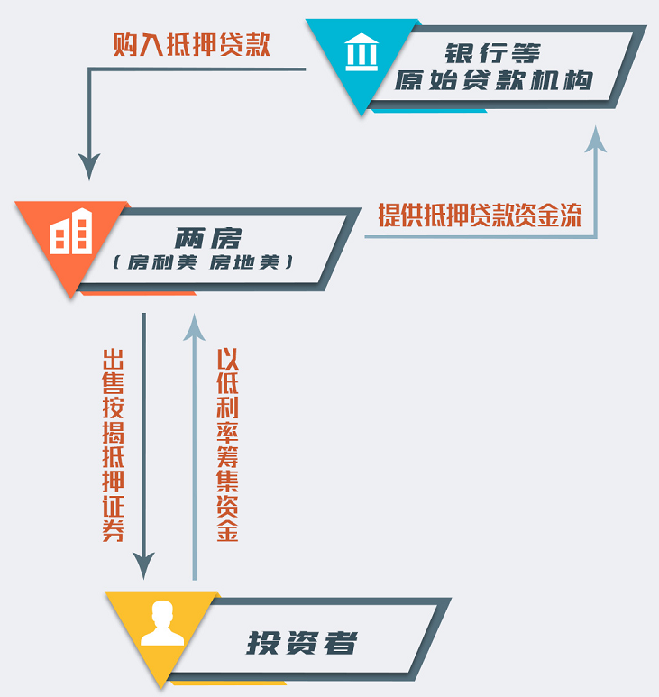 何以为家？上千万人面临驱逐！美国住房危机陷入 “恶性循环”
