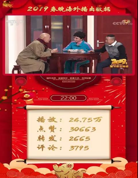 2019年总台春晚收视节节走高，引观众赞誉