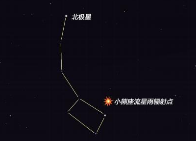 流星雨、日全食、木土大合......2020年底天文“收官大戏”别错过！一份观测指南请查收→