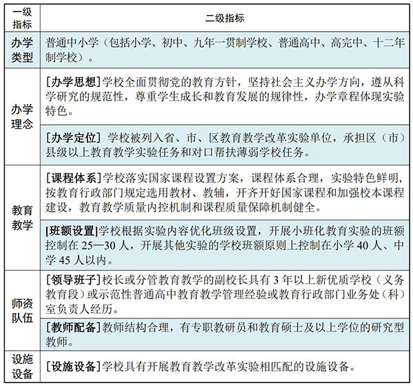成都规范特色化校名命名 “实验”“国际”等不能随便用
