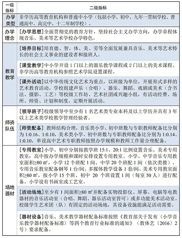 成都规范特色化校名命名 “实验”“国际”等不能随便用