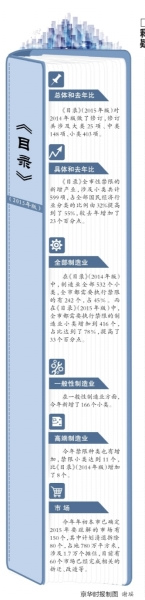北京公布新规：京外中央企业总部禁止新迁入京