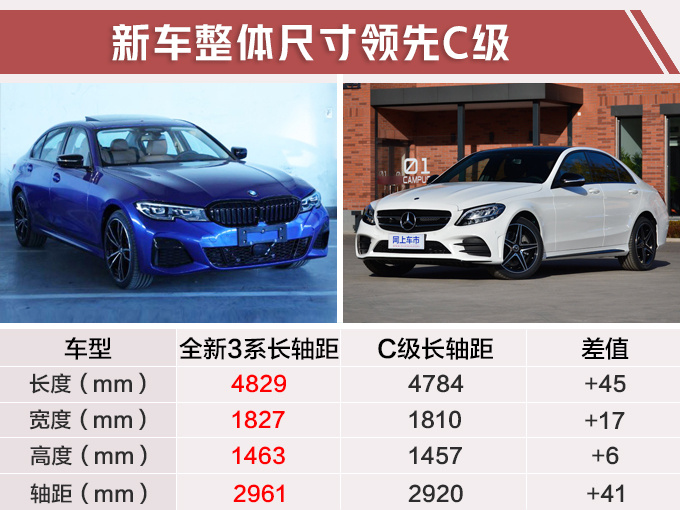 21天后发布！宝马全新3系尺寸加长-远超奔驰C级
