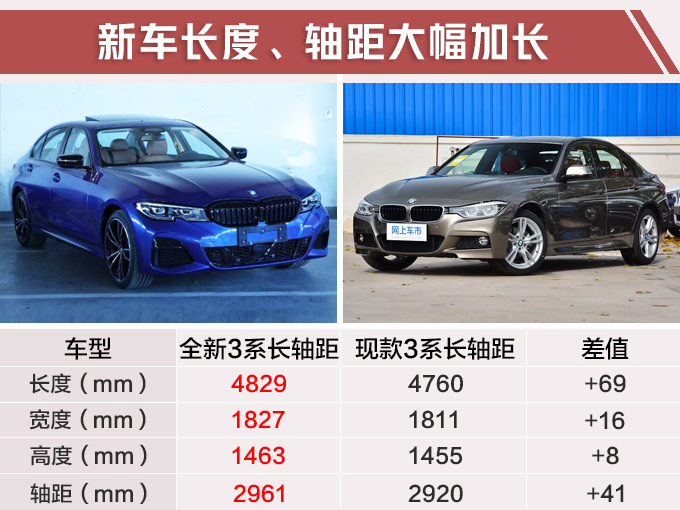 21天后发布！宝马全新3系尺寸加长-远超奔驰C级